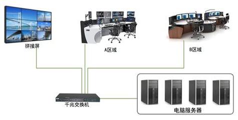 快捷CS分布式系統(tǒng)助力指揮中心現(xiàn)代化建設
