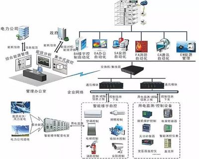 計算機網(wǎng)絡系統(tǒng)拓撲圖與計算機系統(tǒng)服務的關系