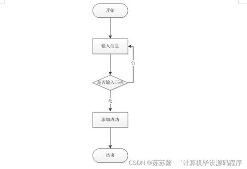 汽車維修服務系統(tǒng)的設計與實現(xiàn)——基于Java的計算機畢業(yè)設計