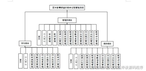 基于Java的智慧課堂教學(xué)過(guò)程管理系統(tǒng)設(shè)計(jì)與實(shí)現(xiàn)